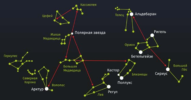 Карта звезда совет в отношениях